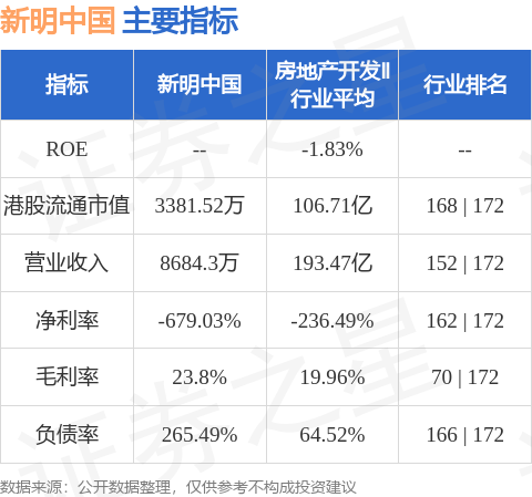 配资炒股配资专业 新明中国(02699.HK)发布公告，于2025年5月26日，该公司因“100并1”基准进行股份合并而削减18.6亿股
